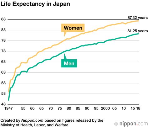 Life expectancy at birth, male (years)